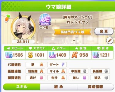 【ウマ娘】ワイ、初めてUE作成に成功するwwww