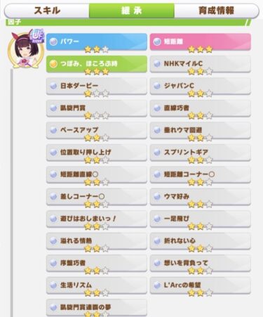 【ウマ娘】ワイ、差し祖父母用神ニシノゲットに成功するwwwww