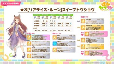 【ウマ娘】嫁スイーピーって固有と金スキルの計3つでスタミナ少し消費だけど総量って白回復何個分くらいなんだ？？